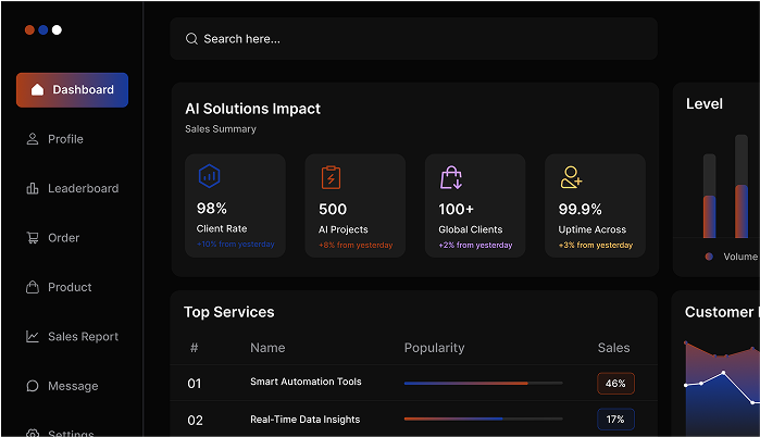 Sales intelligence visual